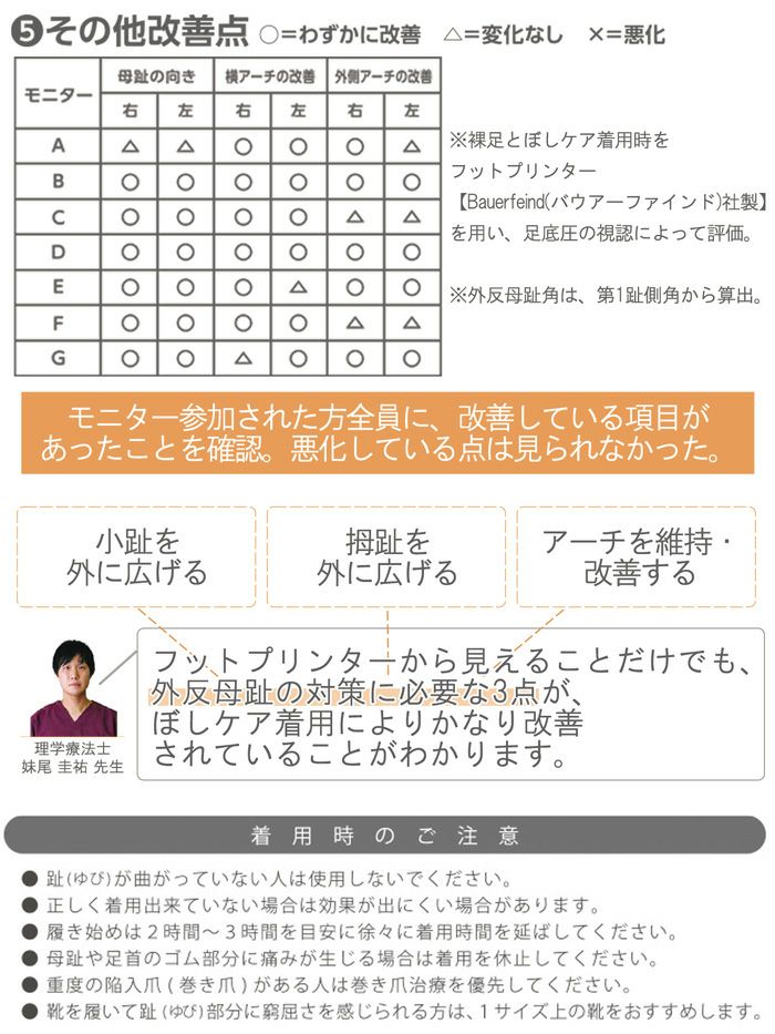 【日本製】 ぼしケア 外反母趾対策 5本指ソックス ショート丈 靴下